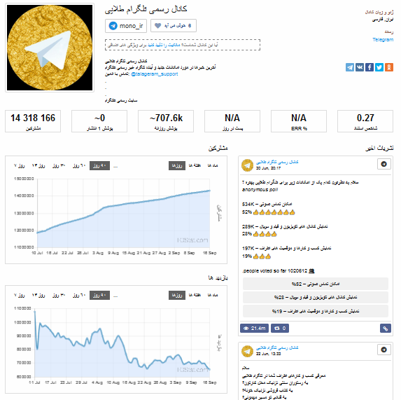 Takian.ir Telegram Talaee