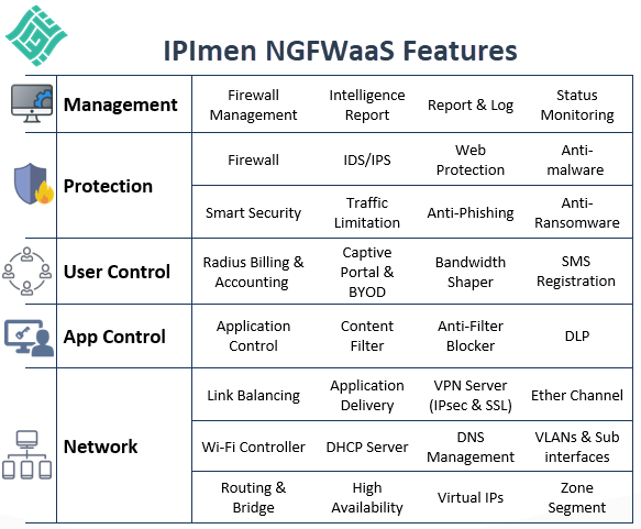IPImen NGFWaaS Features
