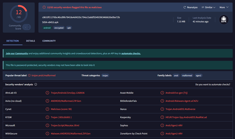 Malware Report SIDA v8453.apk Virustotal