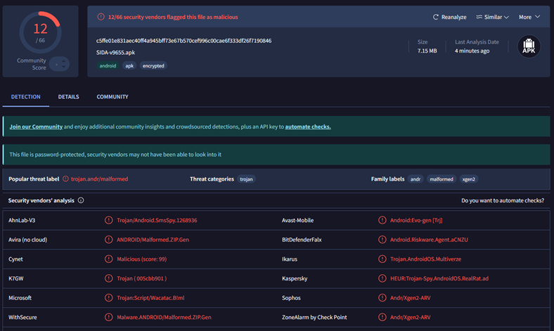 Malware Report SIDA v9655.apk Virustotal