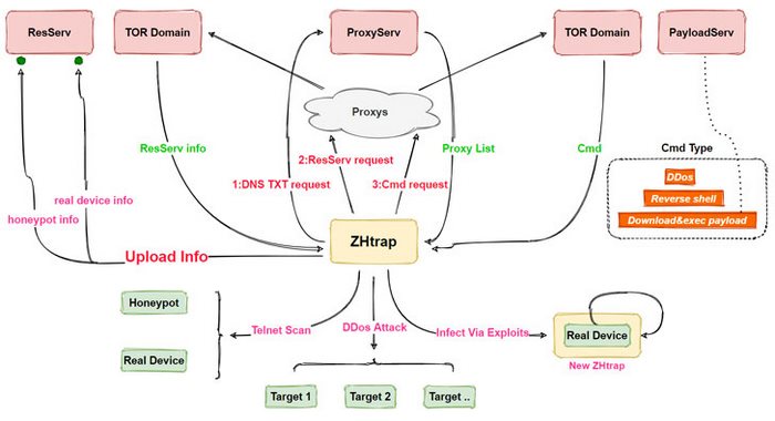 takian.ir ZHtrap botnet malware 1