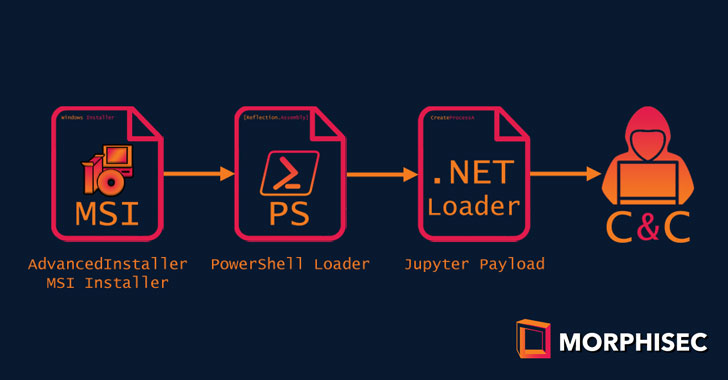 takian.ir a new jupyter malware version is being distributed via msi installers 1