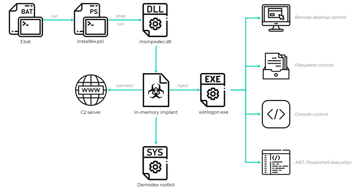 takian.ir chinese hackers used new rootkit to spy on targeted windows 10 users 1