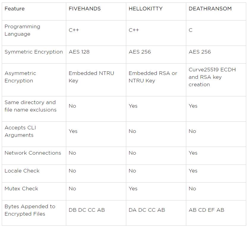 takian.ir fivehands hellokitty deathransom comparison