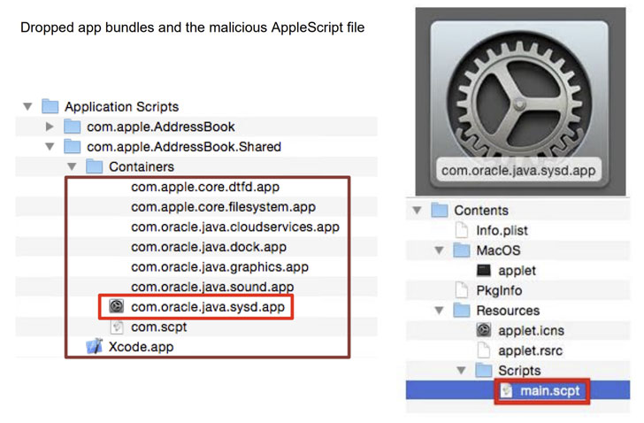 takian.ir macos malware xcsset now targets google chrome telegram software 2