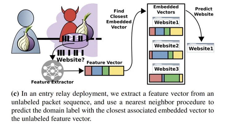 takian.ir new fingerprinting attack on tor encrypted traffic 3