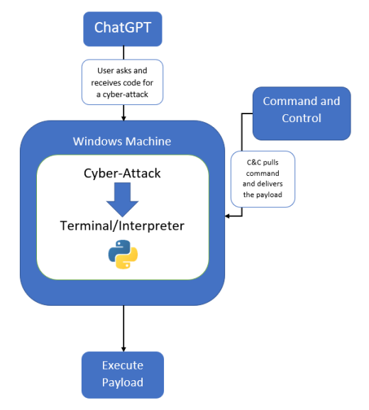 takian.ir chatgpt to threatgpt 4