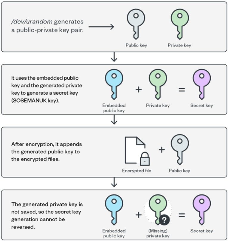 takian.ir cheerscrypt ransomware targets vmware esxi servers 1