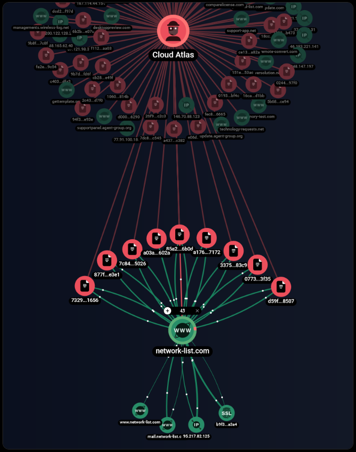 takian.ir cloud atlas spear phishing attacks 2