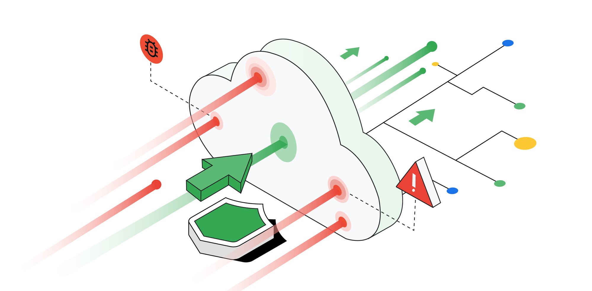 takian.ir ddos http two rapid reset technique 1