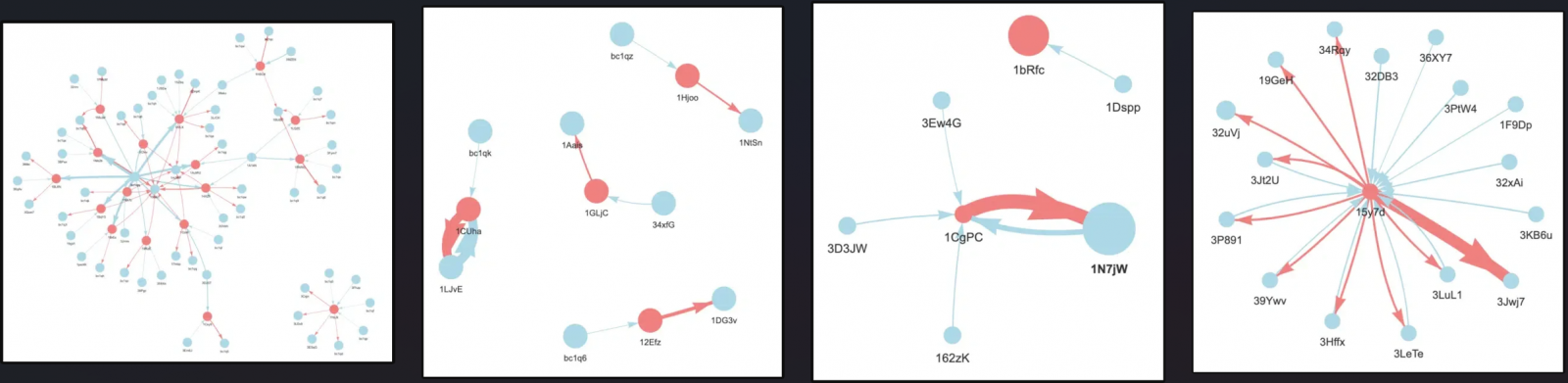 takian.ir glupteba malware is back in action after google disruption 3