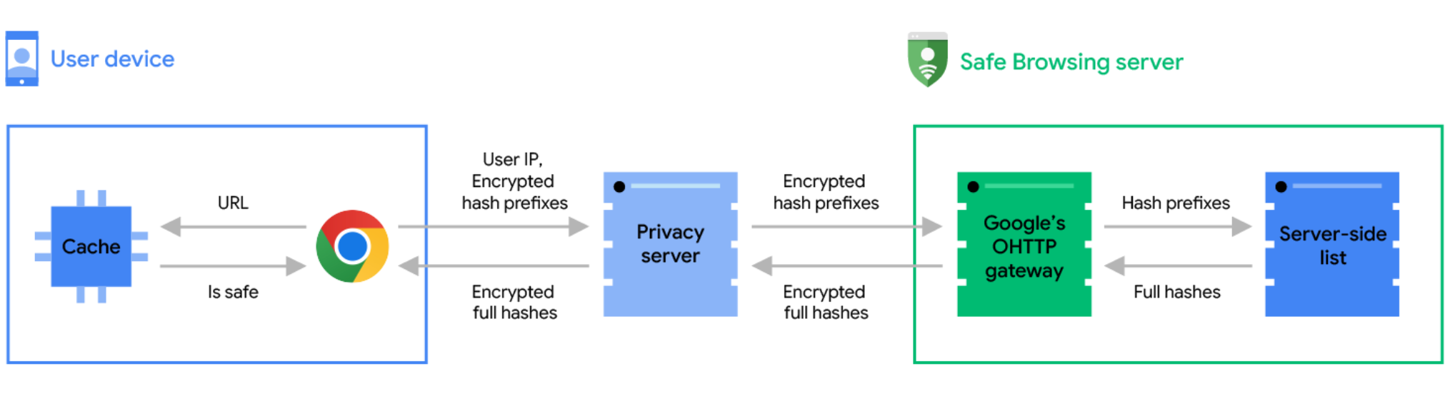 takian.ir google chrome real time phishing protection 3