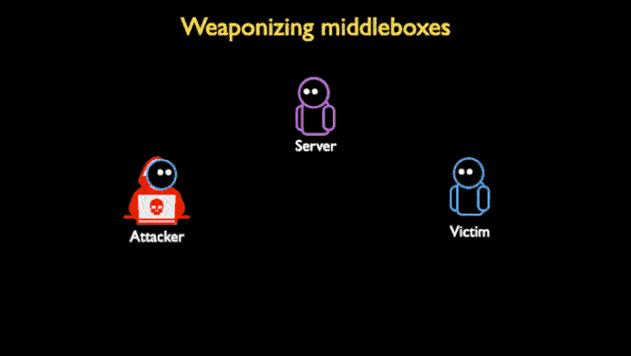 takian.ir hackers begin weaponizing tcp middlebox reflection for amplified ddos attacks 2 min 1