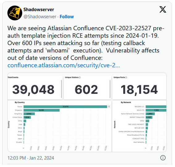takian.ir hackers start exploiting critical atlassian confluence rce flaw 2