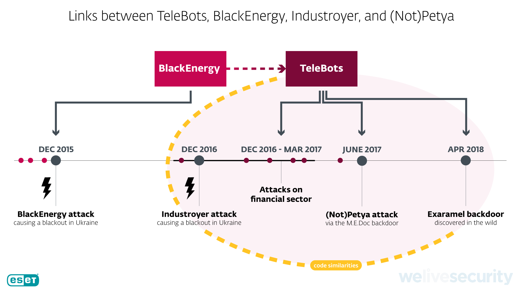 takian.ir impact geopolitics cps security 3