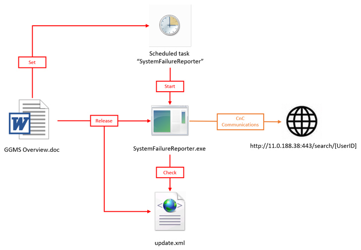 takian.ir iran phishing campaigns deliver new sidetwist backdoor and agent tesla 2