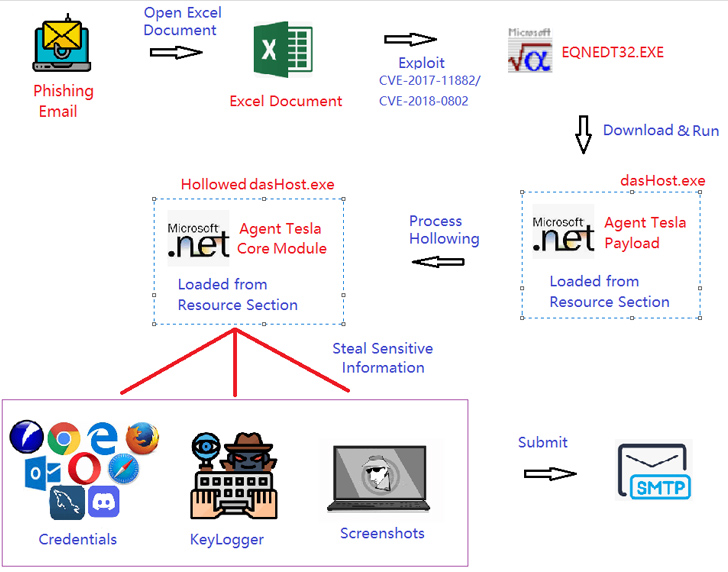 takian.ir iran phishing campaigns deliver new sidetwist backdoor and agent tesla 3