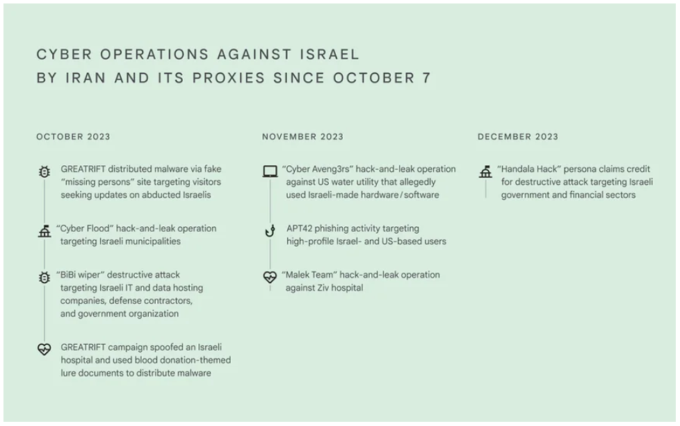 takian.ir iran target israel sway public 3