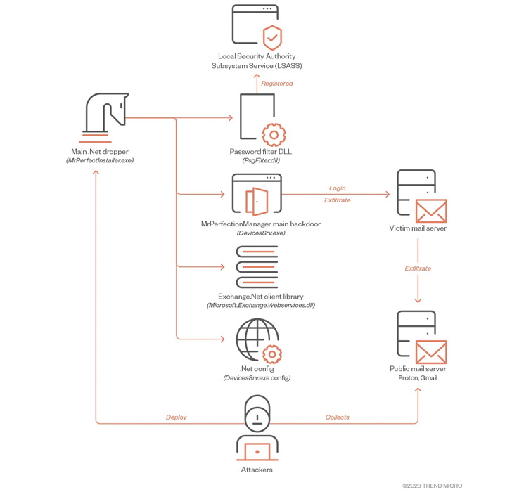 takian.ir iranian oilrig hackers using new backdoor 2