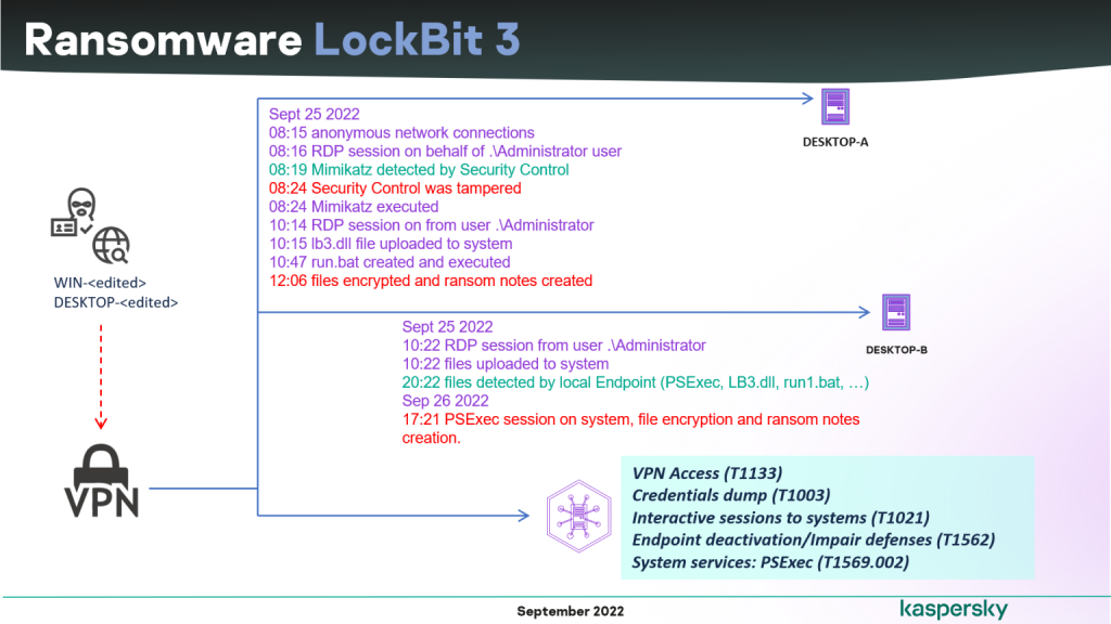 takian.ir lockbit 3 leaked code usage 2