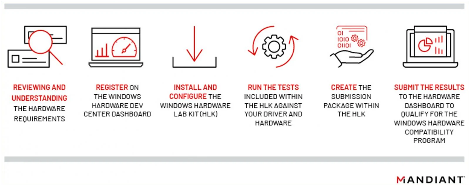 takian.ir malicious windows drivers in ransomware attacks 3