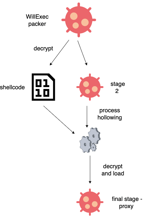 takian.ir mylobot botnet evolution 1 2