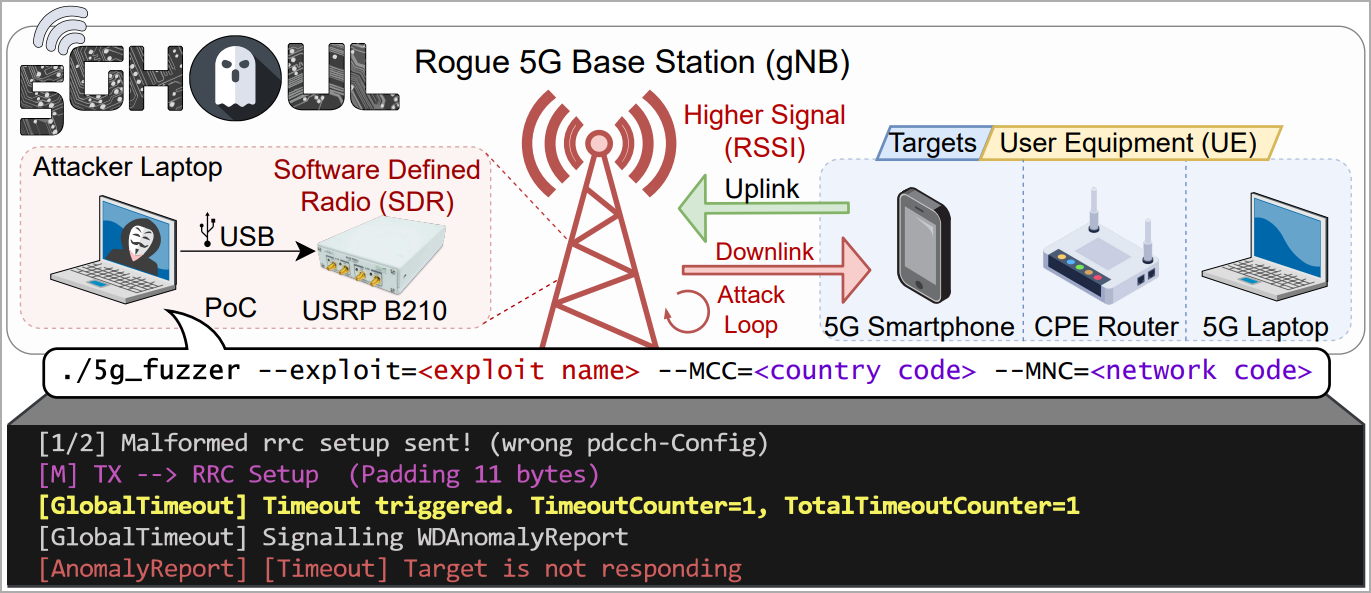 takian.ir new 5ghoul attack impacts 5g phones with qualcomm mediatek chips 2