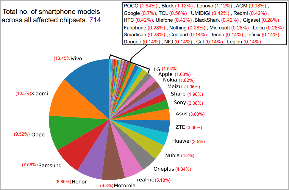 takian.ir new 5ghoul attack impacts 5g phones with qualcomm mediatek chips 5