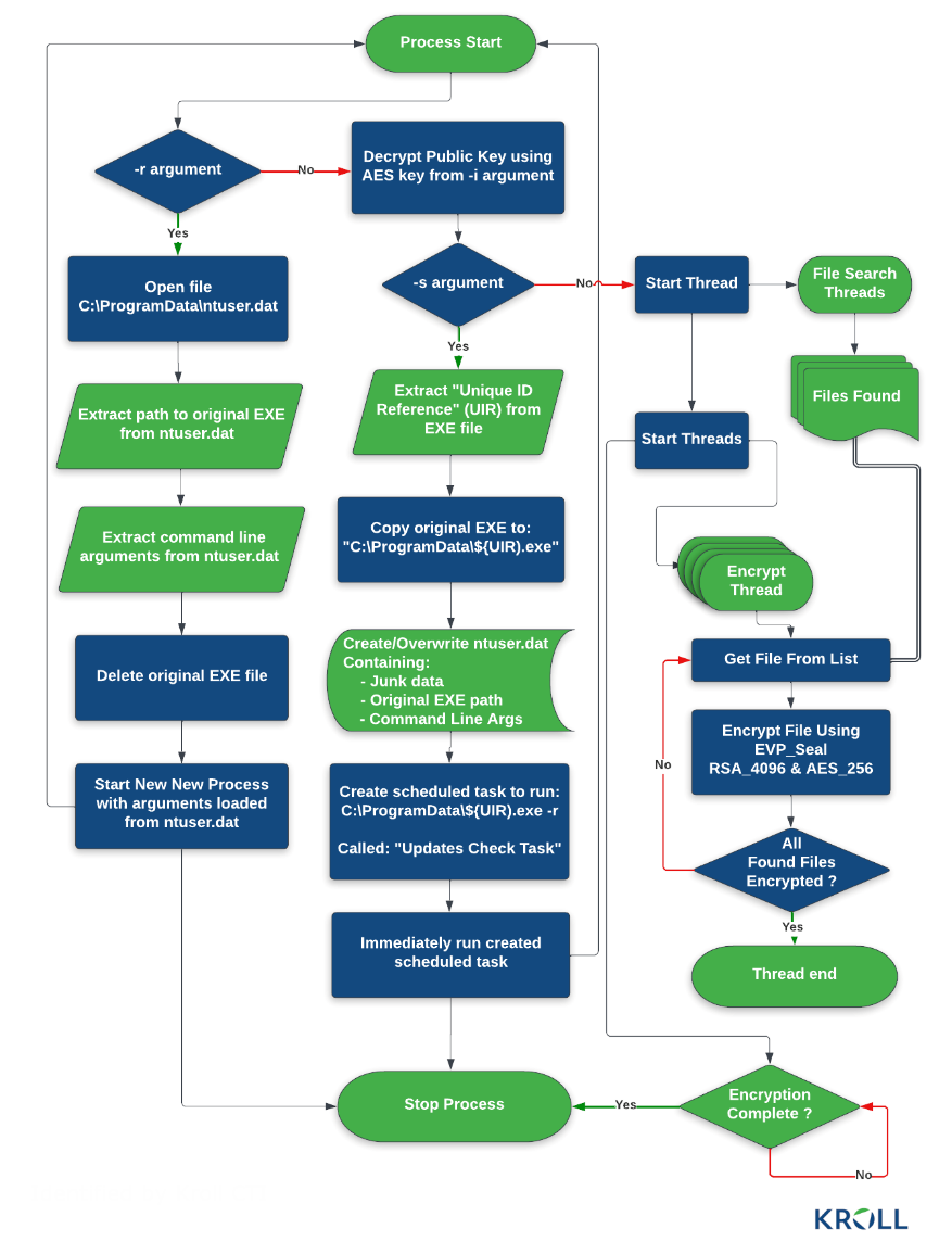 takian.ir new cactus ransomware encrypts itself to evade antivirus 3