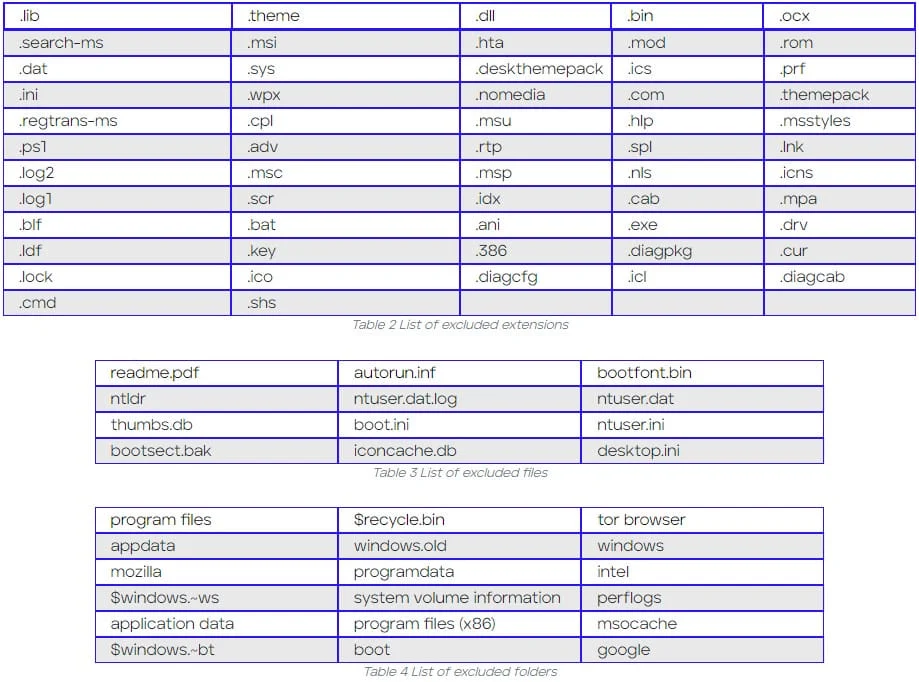 takian.ir new dark power ransomware claims 10 victims in its first month 3