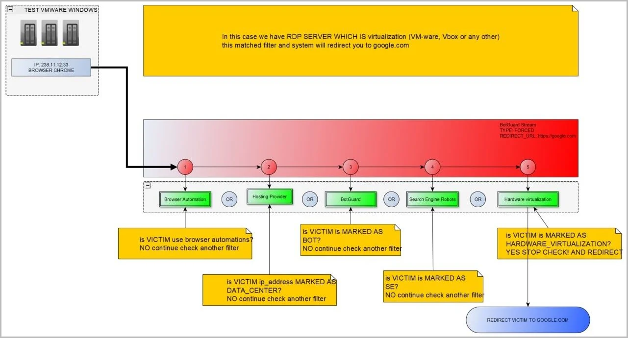 takian.ir new evilproxy service lets all hackers use advanced phishing tactics 5