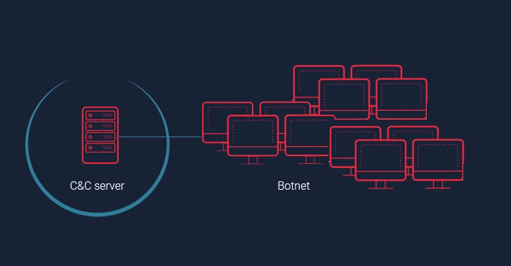 takian.ir new xloader botnet version using probability theory to hide its cc Servers 1