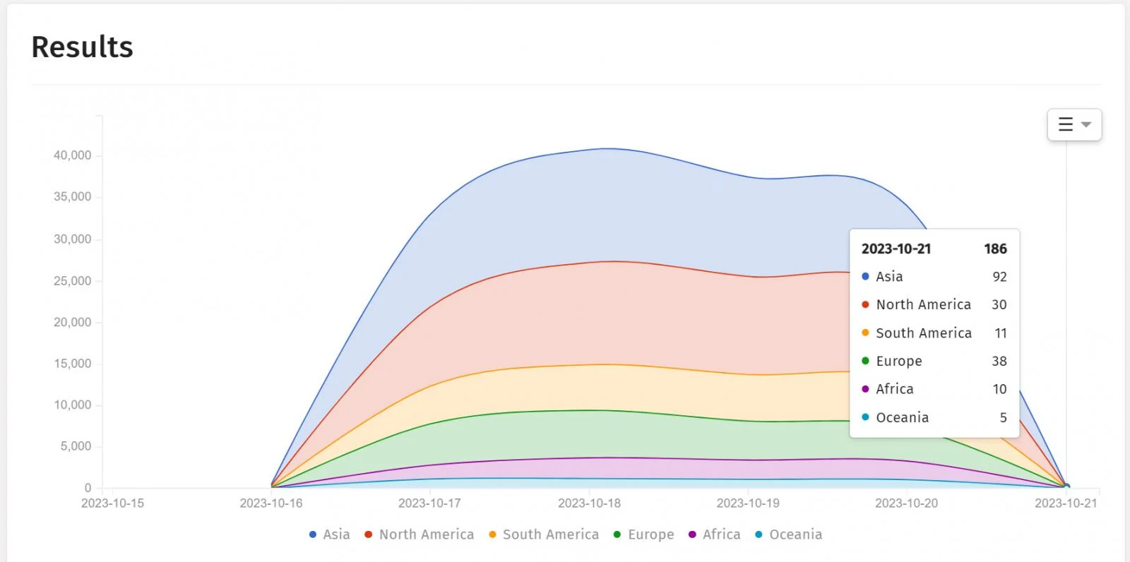 takian.ir number of hacked cisco ios xe devices plummets from 50k to hundreds 3