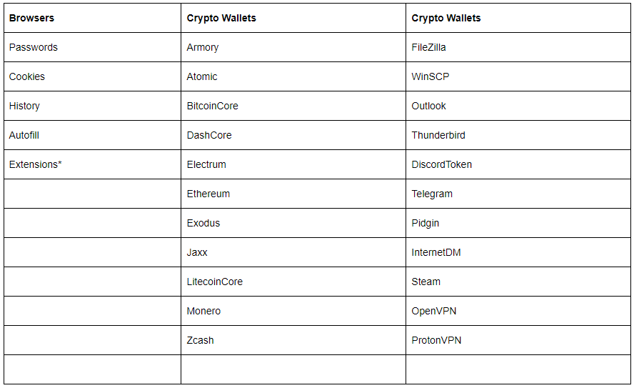 takian.ir pure coder offers multiple malware for sale in darkweb forums 2