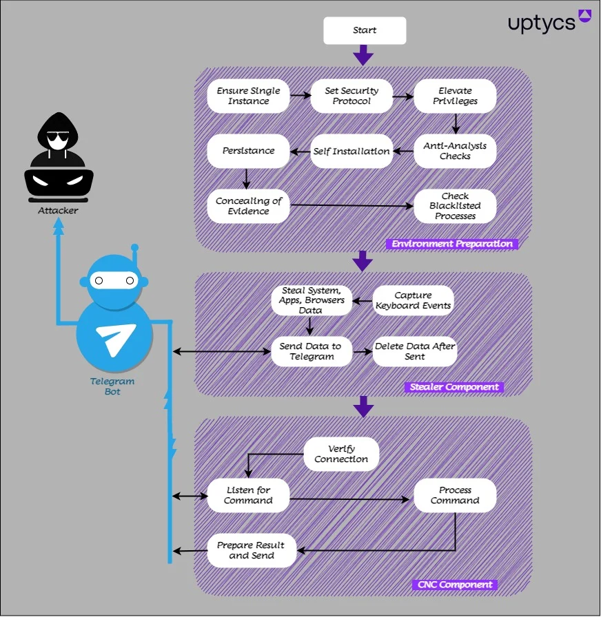 takian.ir qwixxrat new remote access trojan for telegram and discord 2