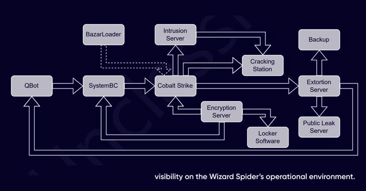 takian.ir researchers expose inner working of wizard spider 1