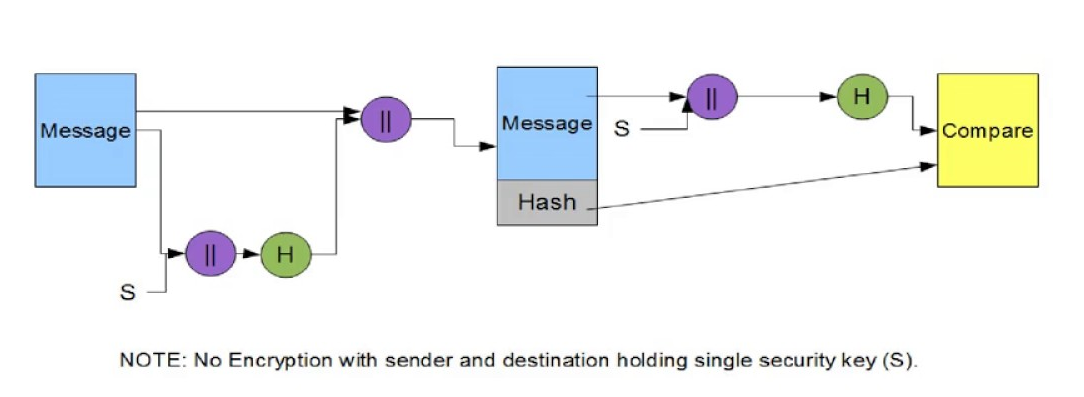 takian.ir secure hash algorithm retired 2