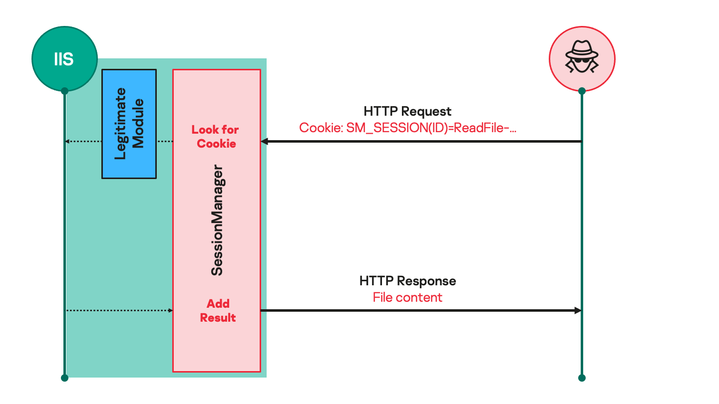 takian.ir sessionmanager iis backdoor 2