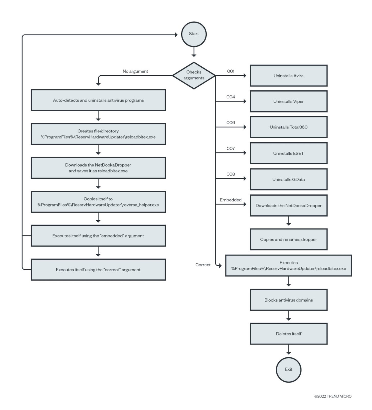 takian.ir sophisticated malware netdooka 3