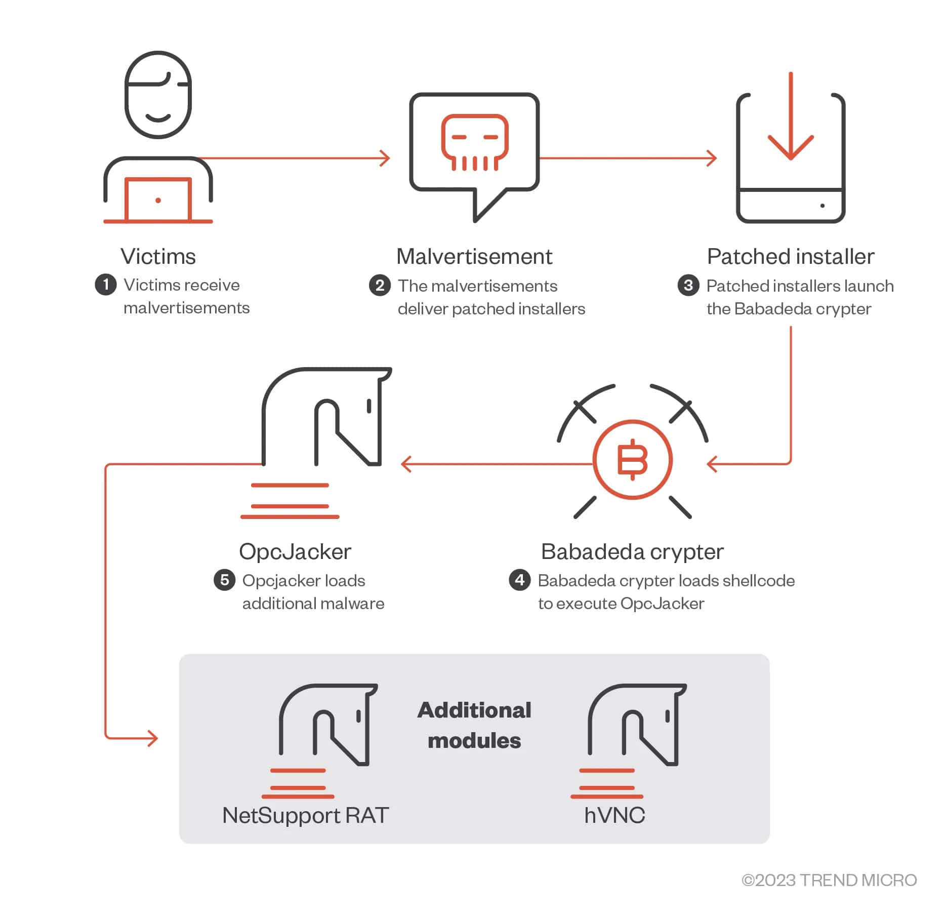 takian.ir vpn malvertising opcjacker crypto stealer 3