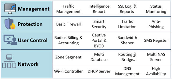 ipimen internet billing features